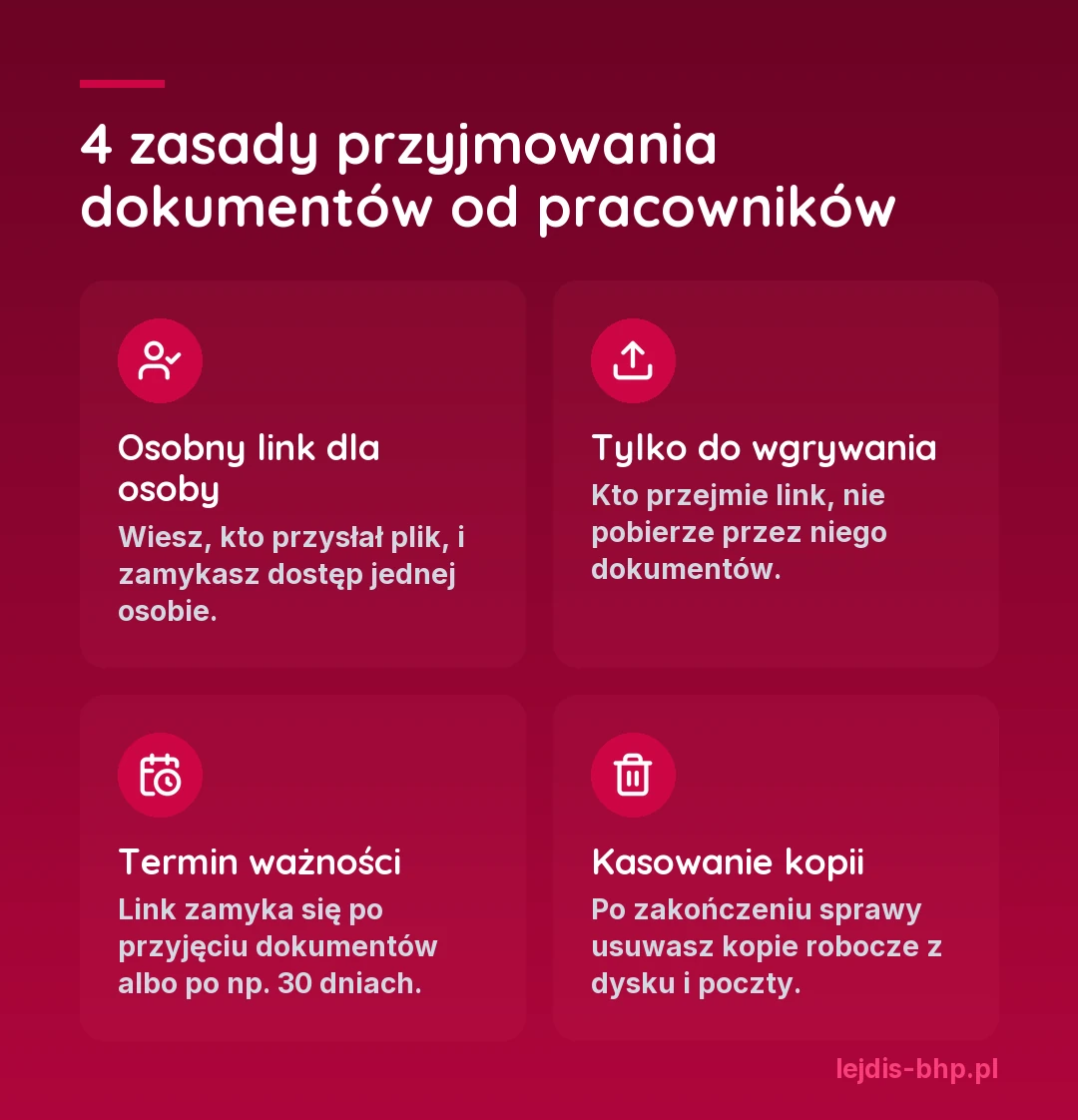 Cztery zasady przyjmowania dokumentów od pracowników: osobny link dla osoby, link tylko do wgrywania, termin ważności, kasowanie kopii roboczych