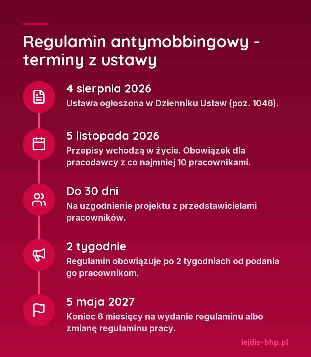 Regulamin antymobbingowy - terminy z ustawy: 4 sierpnia 2026 ustawa ogłoszona w Dzienniku Ustaw, 5 listopada 2026 przepisy wchodzą w życie, obowiązek dotyczy pracodawcy z co najmniej 10 pracownikami, do 30 dni na uzgodnienie z przedstawicielami pracowników, regulamin obowiązuje 2 tygodnie po podaniu go pracownikom, 5 maja 2027 koniec 6 miesięcy na wydanie regulaminu