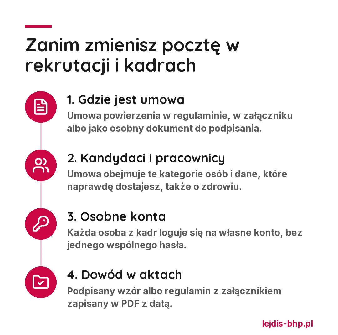 Cztery kroki przed zmianą poczty w rekrutacji i kadrach: umowa powierzenia w regulaminie albo osobno, kandydaci i pracownicy w zakresie umowy, osobne konta dla osób z dostępem, dowód zawarcia umowy w aktach