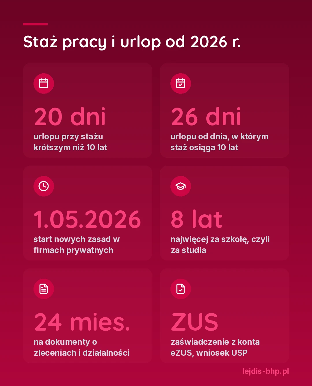 Staż pracy i urlop od 2026 r.: 20 dni urlopu przy stażu poniżej 10 lat, 26 dni od 10 lat stażu, nowe zasady w firmach prywatnych od 1 maja 2026 r., najwięcej 8 lat za szkołę, 24 miesiące na dokumenty, zaświadczenie z ZUS z konta eZUS